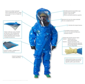 Traje Encapsulado Tipo 1A Seguridad Contra Gases, Líquidos y Sólidos - LAKELAND Interceptor® Plus