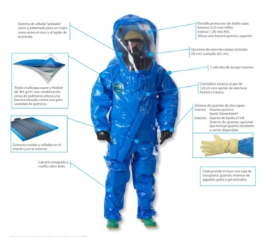 Traje Encapsulado Tipo 1A Seguridad Contra Gases, Líquidos y Sólidos - LAKELAND Interceptor® Plus