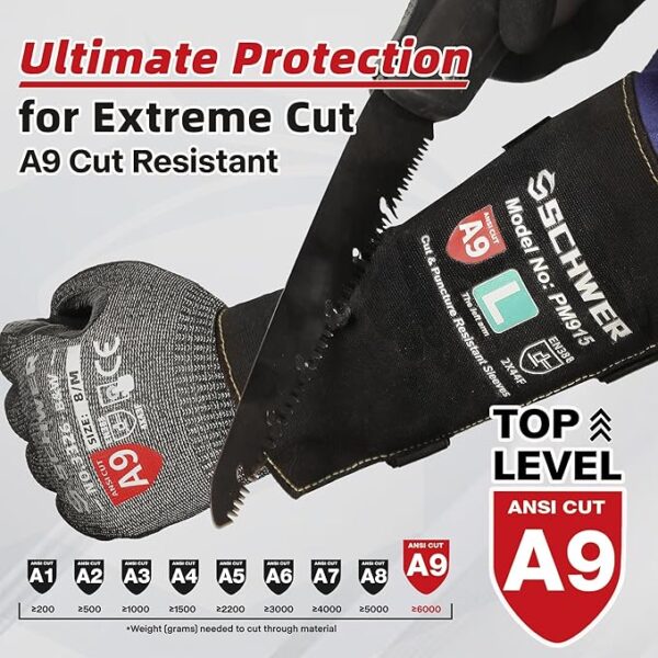 Protector Anticorte Para Antebrazo - Imagen 2